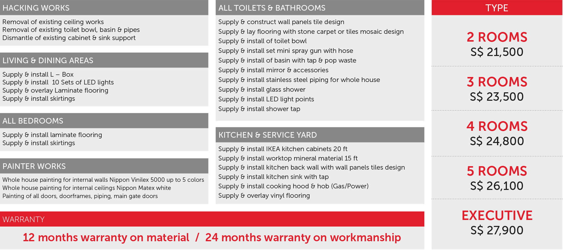 serviceschulze resale hdb 2020 - Renovation Packages